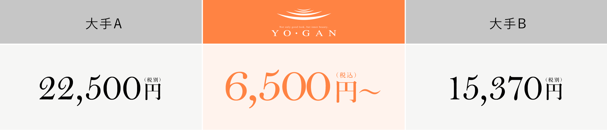 1回あたりのトレーニング料金6,500円〜